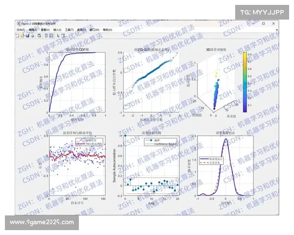 回归器链方法处理多目标预测，比赛统计变量间依赖性获验证